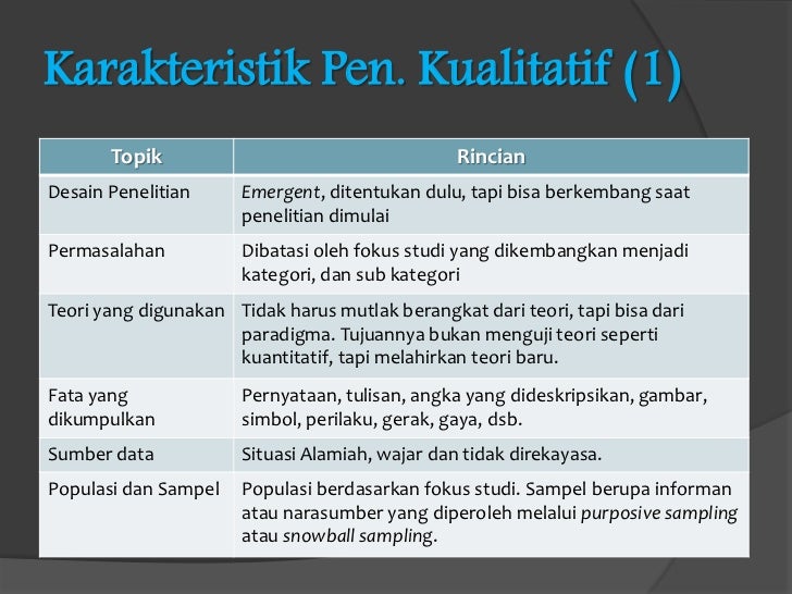 data kualitatif teknik sampling Riset Penelitian Berkualitas Kualitatif untuk Metode data kualitatif teknik sampling Riset Penelitian Berkualitas Kualitatif untuk Metode