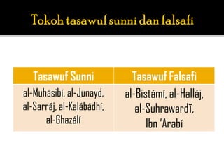Tasawuf Sunni             Tasawuf Falsafi
al-Muhásibí, al-Junayd,    al-Bistámí, al-Halláj,
al-Sarráj, al-Kalábádhí,      al-Suhrawardĭ,
      al-Ghazálí                 Ibn „Arabí
 