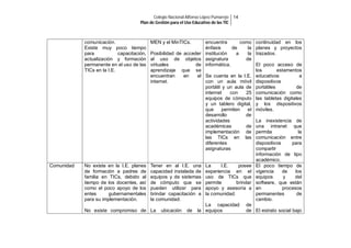 Colegio Nacional Alfonso López Pumarejo 14
Plan de Gestión para el Uso Educativo de las TIC

comunicación.
Existe muy poco tiempo
para
capacitación,
actualización y formación
permanente en el uso de las
TICs en la I.E.

Comunidad

No existe en la I.E. planes
de formación a padres de
familia en TICs, debido al
tiempo de los docentes, así
como el poco apoyo de los
entes
gubernamentales
para su implementación.

MEN y el MinTICs.

encuentra
como
énfasis
de
la
Posibilidad de acceder institución
a
la
al uso de objetos asignatura
de
virtuales
de informática.
aprendizaje que se
encuentran
en
el Se cuenta en la I.E.
internet.
con un aula móvil
portátil y un aula de
internet
con
25
equipos de cómputo
y un tablero digital,
que
permiten
el
desarrollo
de
actividades
académicas
de
implementación de
las TICs en las
diferentes
asignaturas

Tener en al I.E. una
capacidad instalada de
equipos y de sistemas
de cómputo que se
pueden utilizar para
brindar capacitación a
la comunidad.

No existe compromiso de La

ubicación

de

La
I.E.
posee
experiencia en el
uso de TICs que
permite
brindar
apoyo y asesoría a
la comunidad.

La capacidad
la equipos

continuidad en los
planes y proyectos
trazados.
El poco acceso de
los
estamentos
educativos
a
dispositivos
portátiles
de
comunicación como
las tabletas digitales
y los dispositivos
móviles.
La inexistencia de
una intranet que
permita
la
comunicación entre
dispositivos
para
compartir
información de tipo
académico.
El poco tiempo de
vigencia
de
los
equipos
y
del
software, que están
en
procesos
permanentes
de
cambio.

de
de El estrato social bajo

 