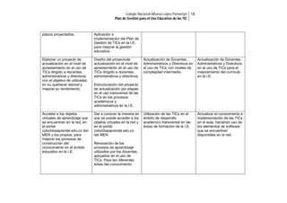 Colegio Nacional Alfonso López Pumarejo 18
Plan de Gestión para el Uso Educativo de las TIC

plazos proyectados.

Aplicación e
implementación del Plan de
Gestión de TICs en la I.E.
para mejorar la gestión
educativa

Elaborar un proyecto de
actualización en el nivel de
aprestamiento en el uso de
TICs dirigido a docentes,
administrativos y directivos,
con el objetivo de utilizarlas
en su quehacer laboral y
mejorar su rendimiento.

Diseño del proyectode
actualización en el nivel de
aprestamiento en el uso de
TICs dirigido a docentes,
administrativos y directivos.

Acceder a los objetos
virtuales de aprendizaje que
se encuentran en la red, en
el portal
colombiaaprende.edu.co del
MEN y los propios, para
mejorar los procesos de
construcción del
conocimiento en el ámbito
educativo en la I.E.

Dar a conocer la manera en
que se puede acceder a los
objetos virtuales en la red y
en el portal
colombiaaprende.edu.co
del MEN

Actualización de Docentes,
Administrativos y Directivos en
el uso de TICs con niveles de
complejidad intermedio.

Actualización de Docentes,
Administrativos y Directivos
en el uso de TICs para el
mejoramiento del currículo
en la I.E.

Utilización de las TICs en el
ámbito de desarrollo
académico transversal en las
áreas de formación de la I.E.

Actualizar el conocimiento e
implementación de las TICs
en el aula, haciendo uso de
los elementos de software
que se encuentran
disponibles en la red.

Estructuración del proyecto
de actualización por etapas
en el uso transversal de las
TICs en los procesos
académicos y
administrativos en la I.E.

Renovación de los
procesos de aprendizaje
utilizados por los docentes,
apoyados en el uso de
TICs. Para las diferentes
áreas del conocimiento.

 