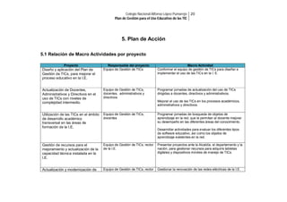 Colegio Nacional Alfonso López Pumarejo 20
Plan de Gestión para el Uso Educativo de las TIC

5. Plan de Acción
5.1 Relación de Macro Actividades por proyecto
Proyecto

Responsable del proyecto
Equipo de Gestión de TICs

Macro Actividad
Conformar el equipo de gestión de TICs para diseñar e
implementar el uso de las TICs en la I. E.

Actualización de Docentes,
Administrativos y Directivos en el
uso de TICs con niveles de
complejidad intermedio.

Equipo de Gestión de TICs,
docentes, administrativos y
directivos

Programar jornadas de actualización del uso de TICs
dirigidas a docentes, directivos y administrativos.

Utilización de las TICs en el ámbito
de desarrollo académico
transversal en las áreas de
formación de la I.E.

Equipo de Gestión de TICs,
docentes

Gestión de recursos para el
mejoramiento y actualización de la
capacidad técnica instalada en la
I.E.

Equipo de Gestión de TICs, rector
de la I.E.

Presentar proyectos ante la Alcaldía, el departamento y la
nación, para gestionar recursos para adquirís tabletas
digitales y dispositivos móviles de manejo de TICs.

Actualización y modernización de

Equipo de Gestión de TICs, rector

Gestionar la renovación de las redes eléctricas de la I.E.

Diseño y aplicación del Plan de
Gestión de TICs, para mejorar el
proceso educativo en la I.E.

Mejorar el uso de las TICs en los procesos académicos,
administrativos y directivos.
Programar jornadas de búsqueda de objetos de
aprendizaje en la red, que le permitan al docente mejorar
su desempeño en las diferentes áreas del conocimiento.
Desarrollar actividades para evaluar los diferentes tipos
de software educativo, así como los objetos de
aprendizaje existentes en la red.

 