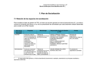 Colegio Nacional Alfonso López Pumarejo 27
Plan de Gestión para el Uso Educativo de las TIC

7. Plan de Socialización
7.1 Relación de los espacios de socialización
Para socializar el plan de gestión de TICs, se hará una reunión general con todo el personal de la I.E. y se dará a
conocer el contenido del mismo y a su vez se presentarán las actividades que cada estamento deberá desarrollar
para cumplir con el Plan trazado.

Actor de la
Comunidad
Educativa
Docentes

Administrativos

6

Propósito

Metodología

Responsable Equipo de Gestión
6
en TIC

Fechas

Involucrar a todo el
personal docente de la
I.E. en la necesidad de
utilizar las TICs en sus
desarrollos
académicos y
curriculares, para
mejorar los niveles de
aprendizaje de los
educandos.

Talleres de
actualización en el uso
de TICs en el aula.

HARVEY ENRIQUE CRIADO
ANGARITA, (LÍDER FORMADOR)
GEOVANY DEL CARMEN
QUIÑONES MENESES
(DOCENTE)
KATTY LORENA SANCHEZ
RAMOS (DOCENTE)
ROSMARY JIMENEZ QUINTANA
(DOCENTE)

Semanas de
capacitación
institucional de mitad de
año y de octubre.

Involucrar al personal
administrativo de la
I.E. para que haga uso
de las TICs en los
procesos que en cada

Talleres de
actualización en el uso
de hojas de cálculo,
gestores de bases de
datos y procesadores

OSCAR HERNAN PALLARES
ROPERO (RECTOR)

En periodos de
capacitación semestral.

El responsable debe generar un informe describiendo brevemente lo realizado, presentando los principales resultados y
adjuntando evidencias.

 