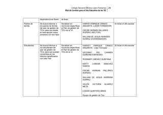 Colegio Nacional Alfonso López Pumarejo 28
Plan de Gestión para el Uso Educativo de las TIC

dependencia se lleven.
Padres de
familia

de texto

Se busca informar a
los padres de familia
del plan de gestión de
TICs, para que desde
la casa apoyen estos
procesos con sus hijos

Socializar en
reuniones específicas
el Plan de gestión de
TICs de la I.E.

HARVEY ENRIQUE CRIADO
ANGARITA, (LÍDER FORMADOR)

Al iniciar el año escolar

OSCAR HERNAN PALLARES
ROPERO (RECTOR)
WILLIAM DE JESUS HERRERA
SUAREZ (COORDINADOR)

Estudiantes

Se busca informar a
los estudiantes del
plan de gestión de
TICs, para que puedan
convertirse en los
directos beneficiados
con este Plan

Socializar en
reuniones específicas
el Plan de gestión de
TICs de la I.E

HARVEY
ENRIQUE
CRIADO
ANGARITA – Líder Formador
GEOVANY
DEL
QUIÑONES MENESES

CARMEN

ROSMARY JIMENEZ QUINTANA
KATTY
RAMOS

LORENA

SANCHEZ

OSCAR
HERNAN
ROPERO

PALLARES

WILLIAM DE JESUS HERRERA
SUAREZ
HELEN
MEZA

VICTORIA

ALVAREZ

LEIDER QUINTERO ARIAS
Equipo de gestión de Tics

Al iniciar el año escolar

 