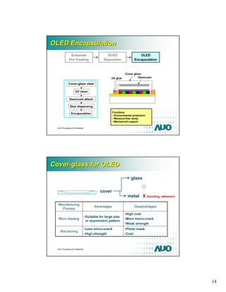 Auo Oled Manufacturing | PDF