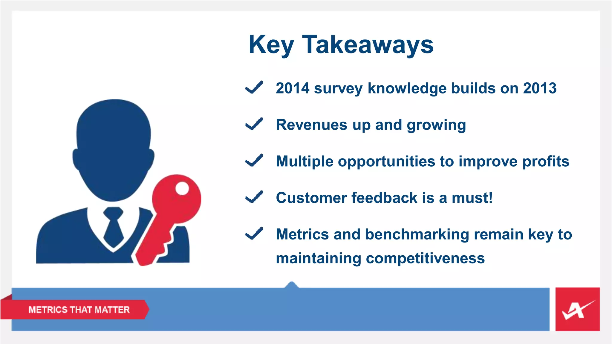 Key Takeaways 
2014 survey knowledge builds on 2013 
Revenues up and growing 
Multiple opportunities to improve profits 
Customer feedback is a must! 
Metrics and benchmarking remain key to 
maintaining competitiveness 
 