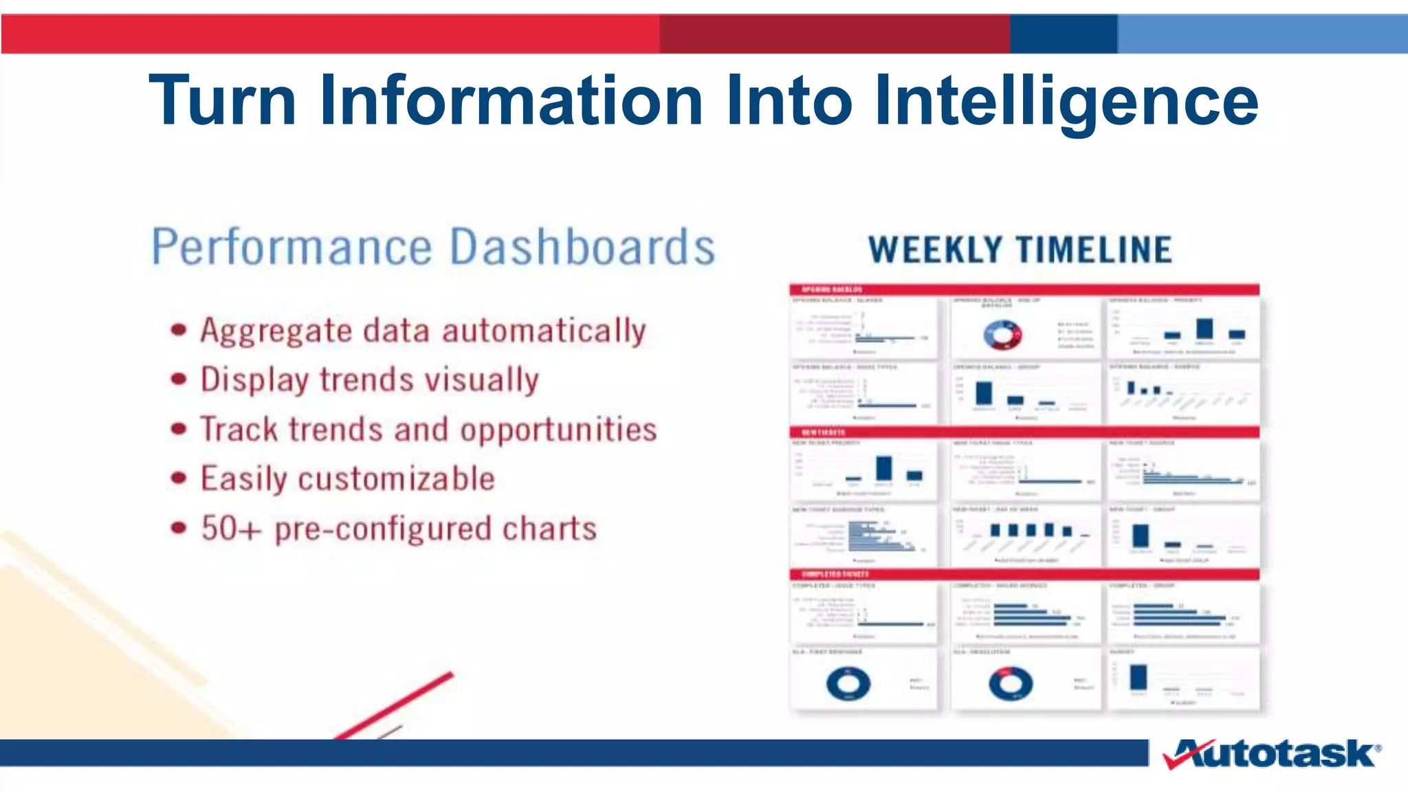 Turn Information Into Intelligence 
Performance Dashboards 
• Aggregate data automatically 
• Display trends visually 
• Track trends and opportunities 
• Easily customizable 
• 50+ pre-configured charts 
<insert Autotask Dashboards Brainshark – slide # 11> 
 