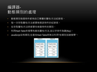 g-
ӑBe̎
? ӑBeÿԼٵČ/o䛱
? ÿһδȡ/Ҫzԓļo䛱
? ڴȡ/rҪșze
? Hash TableьͲҌ/,KִI(Key)
? JavaScript]e,ڲHash Tableroáeь
 