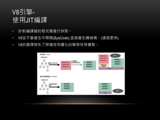 V8-
ʹJITg
? ᘌg^ĳʽaMпȡ
? V8Kaga(ByteCode),ֱӮaCеa(ٶȸ)
? 8ѡɥʧֳԺŻļԵơ
 