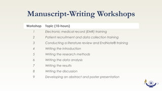 Evaluation Results
The program evaluations indicate that students
were very satisfied with the program and that the
lecture series and manuscript-writing workshops
enhanced their learning.
All mean scores >4 (Scale 0-5).
 