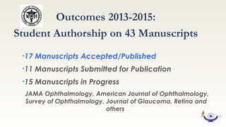 Outcomes 2013-2015:
Student Authorship on 43 Manuscripts
  
•17 Manuscripts Accepted/Published
•11 Manuscripts Submitted for Publication
•15 Manuscripts in Progress
 JAMA Ophthalmology, American Journal of Ophthalmology,
Survey of Ophthalmology, Journal of Glaucoma, Retina and
others
 