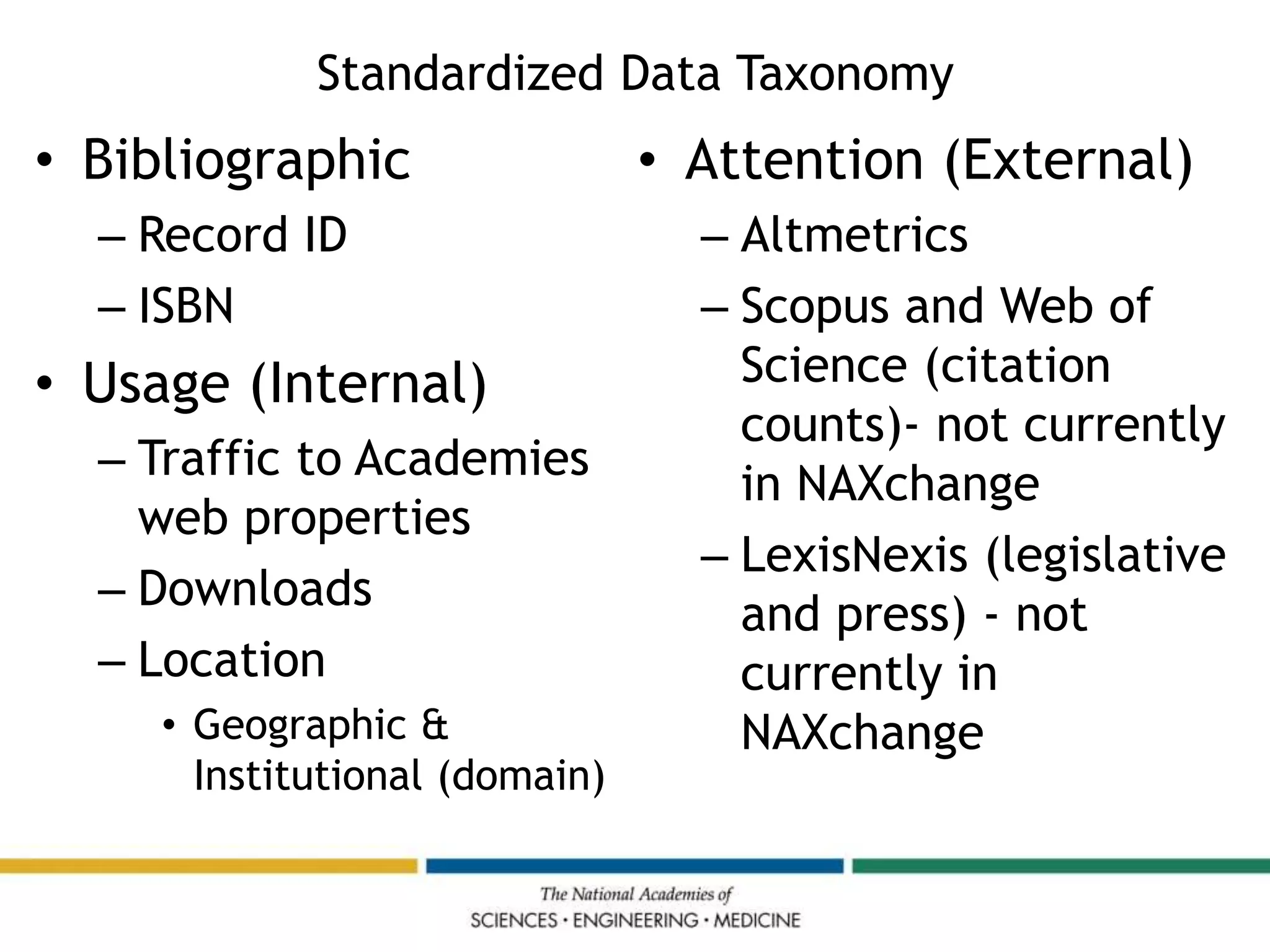 Standardized Data Taxonomy
• Bibliographic
– Record ID
– ISBN
• Usage (Internal)
– Traffic to Academies
web properties
– Downloads
– Location
• Geographic &
Institutional (domain)
• Attention (External)
– Altmetrics
– Scopus and Web of
Science (citation
counts)- not currently
in NAXchange
– LexisNexis (legislative
and press) - not
currently in
NAXchange