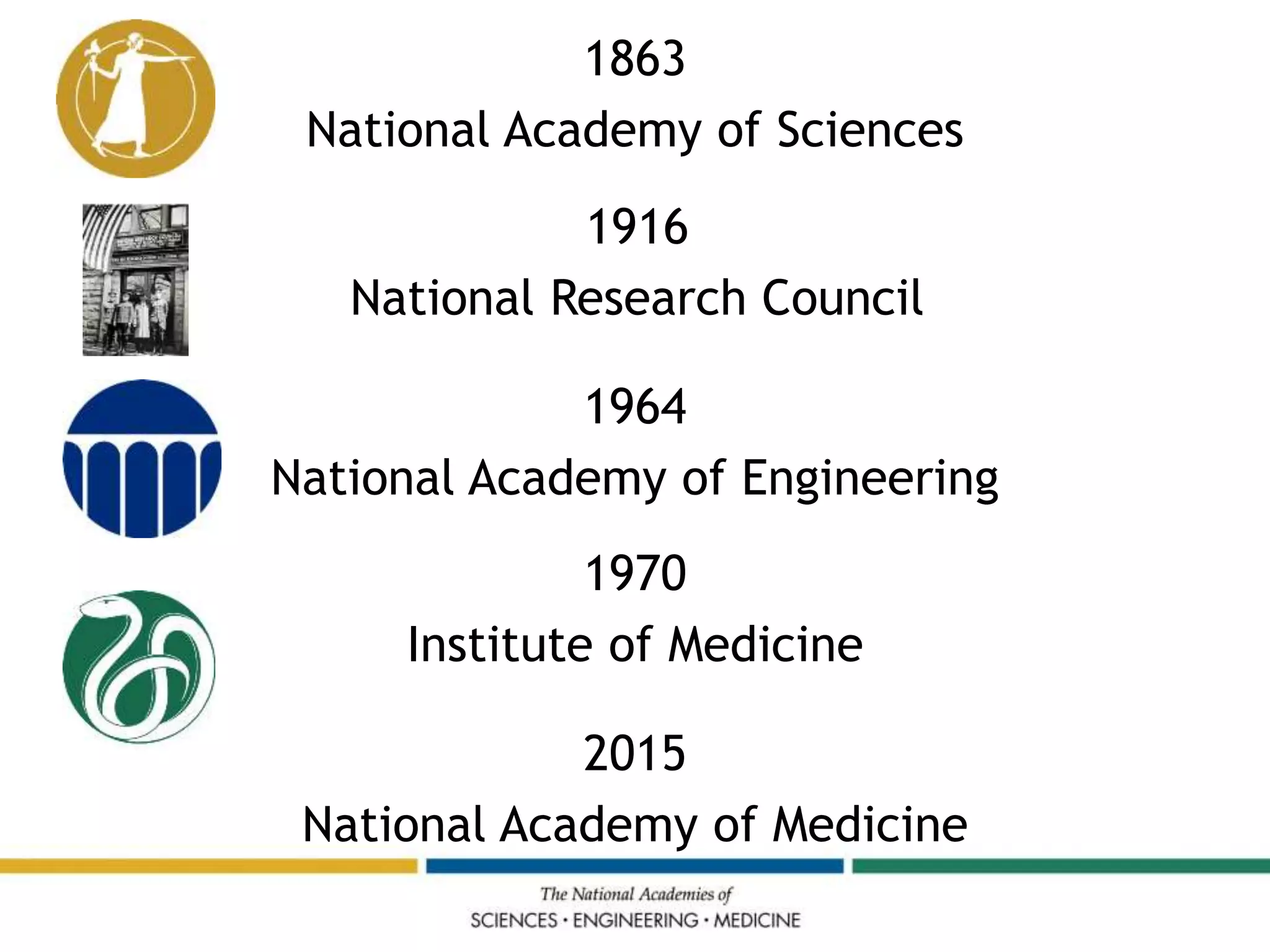 1863
National Academy of Sciences
1916
National Research Council
1964
National Academy of Engineering
1970
Institute of Medicine
2015
National Academy of Medicine