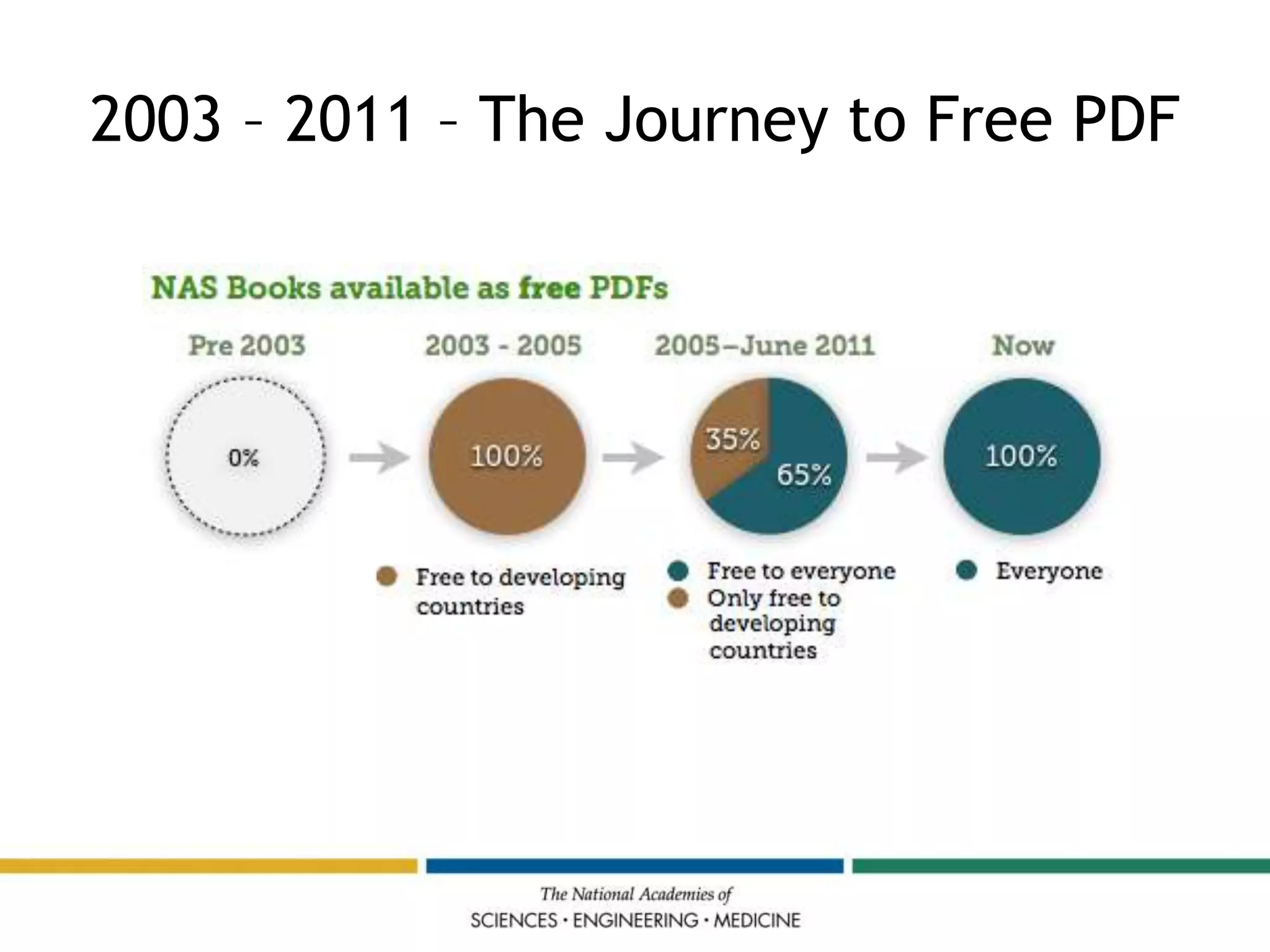 2003 – 2011 – The Journey to Free PDF