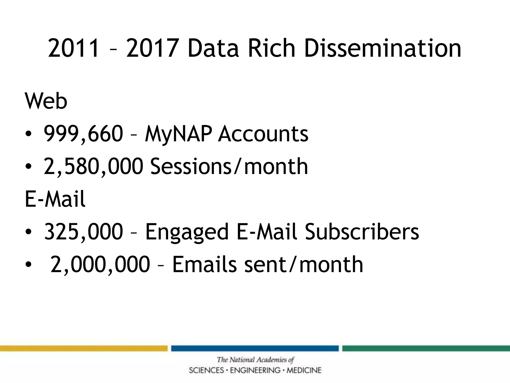 2011 – 2017 Data Rich Dissemination
Web
• 999,660 – MyNAP Accounts
• 2,580,000 Sessions/month
E-Mail
• 325,000 – Engaged E-Mail Subscribers
• 2,000,000 – Emails sent/month
