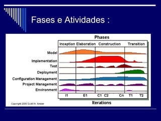 Fases e Atividades :
 