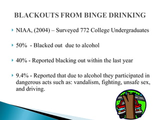 NIAA, (2004) – Surveyed 772 College Undergraduates 50%  - Blacked out  due to alcohol 40% - Reported blacking out within the last year 9.4% - Reported that due to alcohol they participated in dangerous acts such as: vandalism, fighting, unsafe sex, and driving. 