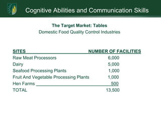 Cognitive Abilities and Communication SkillsSituation AnalysisMIT's entrance into the pathogenic identification sector is timely. There is an increasing demand, both domestically and internationally, for safe food and water. During 2007 approximately 76 million cases of food borne illnesses, resulting in 325,000 hospitalizations and 5,000 deaths were estimated to have occurred. During that same period there were increased cases of E. coli, Listeria and Salmonella food contaminations – causing the recall of more than 55 million pounds of processed meat and numerous shipments of lettuce, spinach, pepper and tomatoes. 