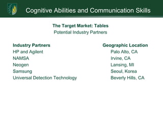 Science Advisors that include Nobel Prize-winning chemist, Kary Mullis, PhD