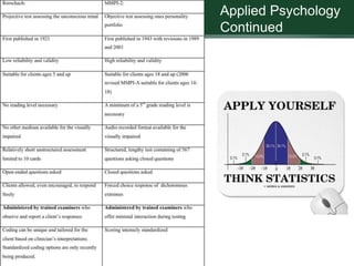 Applied Psychology
Continued
 