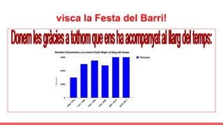 visca la Festa del Barri!
 