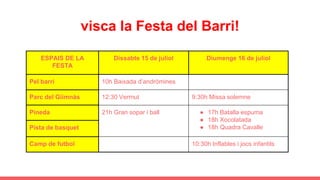 visca la Festa del Barri!
ESPAIS DE LA
FESTA
Dissabte 15 de juliol Diumenge 16 de juliol
Pel barri 10h Baixada d’andròmines
Parc del Giimnàs 12:30 Vermut 9:30h Missa solemne
Pineda 21h Gran sopar i ball ● 17h Batalla espuma
● 18h Xocolatada
● 18h Quadra CavallePista de basquet
Camp de futbol 10:30h Inflables i jocs infantils
 