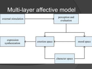 Multi-layer affective model
 