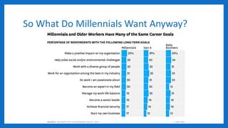 So What Do Millennials Want Anyway?
 
