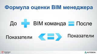 VYSOTSKIY
CONSULTING
Формула оценки BIM менеджера
BIM командаДо После
Показатели Показатели
 