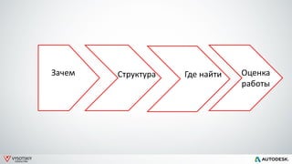 VYSOTSKIY
CONSULTING
Зачем Структура Где найти Оценка
работы
 