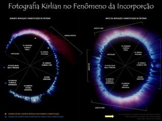 Fotografia Kirlian no Fenômeno da Incorporção

 