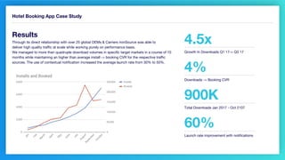 Hotel Booking App Case Study
4.5x
Growth In Downloads Q1 17-> Q3 17
4%
Downloads -> Booking CVR
900K
Total Downloads Jan 2017 - Oct 2107
60%
Launch rate improvement with notifications
Results
Through its direct relationship with over 25 global OEMs & Carriers ironSource was able to
deliver high quality traffic at scale while working purely on performance basis.
We managed to more than quadruple download volumes in specific target markets in a course of 10
months while maintaining an higher than average install -> booking CVR for the respective traffic
sources. The use of contextual notification increased the average launch rate from 30% to 50%.
 