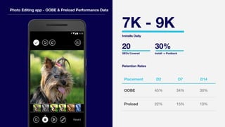 7K - 9K
Installs Daily
20 30%
GEOs Covered Install -> Postback
Retention Rates
Photo Editing app - OOBE & Preload Performa...