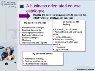 A business orientated course
     catalogue
             Develop the business language skills to improve the
             effectiveness of employees in their jobs

   By Business Situation:                   By Professional
                                            Activity:
 Professional exchanges,
 Reading documents,               Accounting and finance,
 Drawing up documents,            Administrative and secretarial
 Professional telephone,         skills,
 Social exchanges,                Human resources,
 Meetings,                        Sales and marketing,
 Presentations and Reports        Customer and after-sales
                                  service,
                                   IT services,
                                   Legal services.
            By Business Sector:

   Automotive industry,
   Banking and insurance,
   Pharmaceutical industry.
 