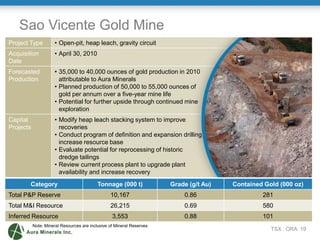 Sao Vicente Gold Mine
Project Type         • Open-pit, heap leach, gravity circuit
Acquisition          • April 30, 2010
Date
Forecasted           • 35,000 to 40,000 ounces of gold production in 2010
Production             attributable to Aura Minerals
                     • Planned production of 50,000 to 55,000 ounces of
                       gold per annum over a five-year mine life
                     • Potential for further upside through continued mine
                       exploration
Capital              • Modify heap leach stacking system to improve
Projects               recoveries
                     • Conduct program of definition and expansion drilling to
                       increase resource base
                     • Evaluate potential for reprocessing of historic
                       dredge tailings
                     • Review current process plant to upgrade plant
                       availability and increase recovery
        Category                           Tonnage (000 t)             Grade (g/t Au)   Contained Gold (000 oz)
Total P&P Reserve                                10,167                    0.86                  281
Total M&I Resource                               26,215                    0.69                  580
Inferred Resource                                 3,553                    0.88                  101
           Note: Mineral Resources are inclusive of Mineral Reserves
                                                                                                    TSX : ORA 19
 