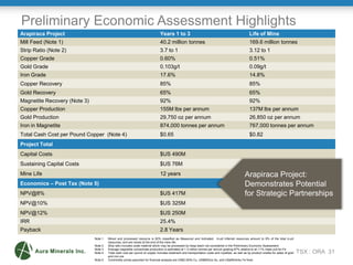 Preliminary Economic Assessment Highlights
Arapiraca Project                                                             Years 1 to 3                                                         Life of Mine
Mill Feed (Note 1)                                                            40.2 million tonnes                                                  169.6 million tonnes
Strip Ratio (Note 2)                                                          3.7 to 1                                                             3.12 to 1
Copper Grade                                                                  0.60%                                                                0.51%
Gold Grade                                                                    0.103g/t                                                             0.09g/t
Iron Grade                                                                    17.6%                                                                14.8%
Copper Recovery                                                               85%                                                                  85%
Gold Recovery                                                                 65%                                                                  65%
Magnetite Recovery (Note 3)                                                   92%                                                                  92%
Copper Production                                                             155M lbs per annum                                                   137M lbs per annum
Gold Production                                                               29,750 oz per annum                                                  26,850 oz per annum
Iron in Magnetite                                                             874,000 tonnes per annum                                             767,000 tonnes per annum
Total Cash Cost per Pound Copper (Note 4)                                     $0.65                                                                $0.82
Project Total
Capital Costs                                                                 $US 490M
Sustaining Capital Costs                                                      $US 76M
Mine Life                                                                     12 years                                                         Arapiraca Project:
Economics – Post Tax (Note 5)                                                                                                                  Demonstrates Potential
NPV@8%                                                                        $US 417M                                                         for Strategic Partnerships
NPV@10%                                                                       $US 325M
NPV@12%                                                                       $US 250M
IRR                                                                           25.4%
Payback                                                                       2.8 Years
                              Note 1   Mined and processed resource is 92% classified as Measured and Indicated. In-pit Inferred resources amount to 8% of the total in-pit
                                       resources, and are mined at the end of the mine life.
                              Note 2   Strip ratio includes oxide material which may be processed by heap leach not considered in the Preliminary Economic Assessment
                              Note 3   Average magnetite concentrate production is estimated at 1.3 million tonnes per annum grading 67% relative to an 11% mass pull for Fe
                              Note 4   Total cash cost per pound of copper includes treatment and transportation costs and royalties, as well as by-product credits for sales of gold   TSX : ORA 31
                                                                                                                                                                                                   31
                                       and iron ore
                              Note 5   Commodity prices assumed for financial analysis are US$2.00/lb Cu, US$800/oz Au, and US¢85/dmtu Fe fines
 