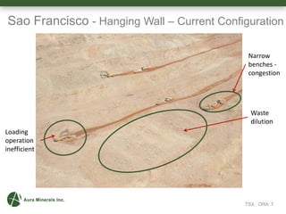 Sao Francisco - Hanging Wall – Current Configuration
Narrow
benches -
congestion
Waste
dilution
Loading
operation
inefficient
TSX : ORA 7
 