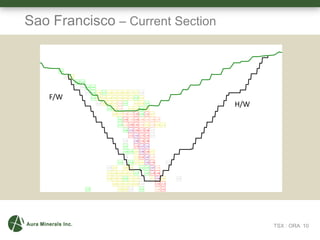 Sao Francisco – Current Section
TSX : ORA 10
F/W
H/W
 