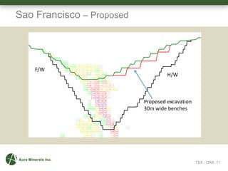 Sao Francisco – Proposed
TSX : ORA 11
F/W
H/W
Proposed excavation
30m wide benches
 