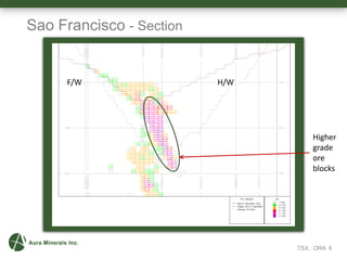 TSX : ORA 6
Higher
grade
ore
blocks
F/W H/W
Sao Francisco - Section
 
