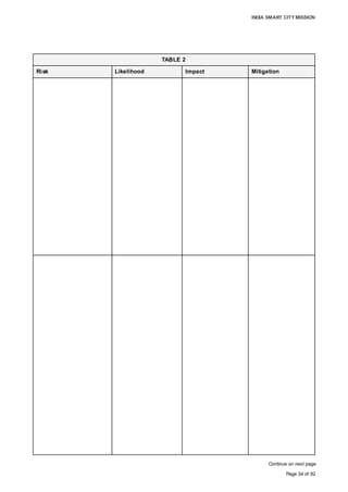 INDIA SMART CITY MISSION
Page 34 of 92
TABLE 2
Risk Likelihood Impact Mitigation
Continue on next page
Administrative
responsiveness
low • High
• Significant for land
amalgamation for the
area-based
development and
statutory
approvals/sanctions,
exemptions, etc. ;
untimely execution of
which may result in
deferring the projects
• The financial model
will be impacted in
case of absence of
Government
facilitation for project
funding under various
convergence schemes
and a proper
administrative ‘push’
• Public consensus for
the implementation of
the project and
consent of the l
landowners of the
majority share of the
land parcels have
already been obtained
to facilitate the
process
• Roping in private
participation as much
as possible for more
effective
implementation
Lack of private sector
interest
Medium • High
• The project structure
and financial model
might be impacted,
with a significant effect
on the design
products/mix and
implementation
• Severe impact on
project affected
people
• Sourcing funds from
Government grants
under Smart City
convergence schemes
and development of
the project in Phases
in sync with market
forces;
• Resizing of project
• Funding through debt
subject to appropriate
terms and conditions
 