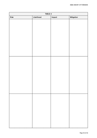 INDIA SMART CITY MISSION
Page 35 of 92
TABLE 2
Risk Likelihood Impact Mitigation
 