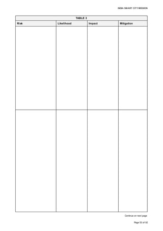 INDIA SMART CITY MISSION
Page 53 of 92
TABLE 3
Risk Likelihood Impact Mitigation
Continue on next page
Citizens’ resistance to pay
additional service charges
Moderate: At present,
citizens are not used to
pay for many of ULB
services. Converting them
to act responsibly and
make a payment for the
services is a challenge.
Inability to collect charges
for the services offered
could impact the financial
viability of the Project, and
AMC would have to
allocate funds from its
budget, impacting other
development/ O&M works.
• AMC plans:
• An awareness
campaign for the
citizens, explaining
new system, expected
improvement in
services
post-implementation,
the cost part and need
for charges
• A new set of Byelaws
could be considered
stipulating required
Charges, among other
provisions
• Offer slabs for
proposed charges for
residential and
commercial consumer
categories, reducing
possible impact
Technology do not offer desired
result
Low: As there are enough
technology interventions
available in a market to
manage these situation
Any failure on part of the
Technology would affect
AMC’s goal in
transforming its service
level for betterment of its
Citizens
• AMC plans to:
• Use proven
technology;
• Take adequate
measure in designing
and operating the new
system;
• An awareness
campaign for the
citizens, explaining the
importance and
necessity of their
support to achieve
better result
 
