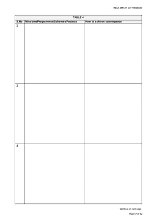 INDIA SMART CITY MISSION
Page 57 of 92
TABLE 4
S.No Missions/Programmes/Schemes/Projects How to achieve convergence
2
3
4
Continue on next page
Swachh Bharat Mission Aurangabad intends to implement integrated
end-to-end IT Enabled Zero-Garbage MSWM
programme for about 600 MT/day. The initiative
would seek grant funding, under Government
of India’s SBM initiative for:
• Project cost
• Public awareness & IEC Activities; and
• Capacity build-up at AMC
Digital India The cost of technologies, such as Central
Command and Control Office, Central
Dashboard, Light/Heat Sensors, RFID tags,
development of Mobile APPs, in-Vehicle
System, Sensors, GPRS connectivity, Smart
Urban Mobility Solutions, etc. will seek an
entire funding under Digital India.
Integrated Power Development Scheme AMC will seek funding under Integrated Power
Development Scheme for technologies such as
to be installed under this Proposal.
 