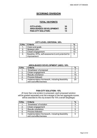 INDIA SMART CITY MISSION
Page 6 of 92
SCORING DIVISION
TOTAL 100 POINTS
CITY-LEVEL: 30
AREA-BASED DEVELOPMENT: 55
PAN-CITY SOLUTION: 15
CITY LEVEL CRITERIA: 30%
S.No. Criteria %
1. Vision and goals 5
2. Strategic plan 10
3. Citizen engagement 10
4. Baseline, KPIs, self-assessment and potential for
improvement
5
AREA-BASED DEVELOPMENT (ABD): 55%
S.No. Criteria %
1. ‘Smartness’ of proposal 7
2. Citizen engagement 5
3. Results orientation 15
4. Process followed 3
5. Implementation framework, including feasibility
and cost-effectiveness
25
PAN-CITY SOLUTION: 15%
(If more than one solution is proposed, each proposed solution
will be graded separately and the average of the two aggregate scores
will be awarded to the city toward the 15% overall weightage)
S.No. Criteria %
1. ‘Smartness’ of solution 3
2. Citizen engagement 1
3. Results orientation 5
4. Process followed 1
5. Implementation framework, including feasibility
and cost-effectiveness
5
 