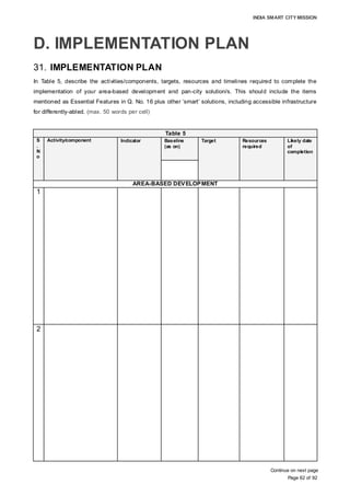 INDIA SMART CITY MISSION
Page 62 of 92
D. IMPLEMENTATION PLAN
31. IMPLEMENTATION PLAN
In Table 5, describe the activities/components, targets, resources and timelines required to complete the
implementation of your area-based development and pan-city solution/s. This should include the items
mentioned as Essential Features in Q. No. 16 plus other ‘smart’ solutions, including accessible infrastructure
for differently-abled. (max. 50 words per cell)
Table 5
S
.
N
o
Activity/component Indicator Baseline
(as on)
Target Resources
required
Likely date
of
completion
AREA-BASED DEVELOPMENT
1
2
Continue on next page
1.12.2015
Initiation and formalisation of
preliminary and preoperative
tasks (Pre-Construction stage)
• Incorporation of
the SPV and
induction of
board members
• Procurement of
consultant and
transaction
advisor
• Finalisation of
business plans,
land pooling
• Procurement of
consultants
• GIS mapping
• Preparation of
master plan,
statutory
approvals
• Selection of
contractor for
construction of
infrastructure
& affordable
housing
• Resolution of
the General
Body of AMC
for formation
of the SPV &
Smart City
Challenge
proposal
• In-principle
consent from
majority of
landowners
for land
pooling for
Greenfield
Development
option
• Preliminary
consent from
the State
Preliminary stage
activities to be
completed within
a year from the
date of selection
under the Smart
City Mission
• Consultants for
technical, legal,
financial, IT and
procurement
•There is a
provision for
preoperative
expenses under
the mission
Formation of
SPV;
finalisation of
board & core
team: 30
June 2016
Statutory
approvals:
30 Sept 2016
DPR
concession
agreement:
31 Dec 2016
Selection of
Contractor
for
construction
of affordable
housing: 31
Mar 2017
Development of core
infrastructure
• Laying of the
water supply
network
• Sewerage:
distribution
network with
tertiary treatment
• Roads:30-m
wide trunk roads
• Integrated solid
waste
management
• Safety and
security
• Power
infrastructure
• Optical fibre
network
• Landscaping
• Construction of
command
centres
• Main
access road is
linked to three
major
highways that
connect the
area with city.
• Power
infrastructure
has already
reached the
site.
• The water
supply line
can be
extended from
the nearest
location,
which is well
within the
reach of the
location.
• Water supply:
24x7 water
supply with dual
piping
• Sewerage:
100% collection
network with
tertiary treatment
• Integrated solid
waste
management
• Roads:
Emphasis on
non- motorised
transport with
underground
service ducts.
• Provision for
smart ICT-based
solutions
• Power with a
provision of 10%
of generation
from solar
• Execution of
EPC/PPP
concessions,
including all kinds
of resources
• Corpus capital
supported through
Smart City
Mission
(central/state/
local)
convergence
of various
schemes for the
implementation of
infrastructure
• Start of
construction
by 2016-
2017
• Completion
of
construction
by March
2020
 