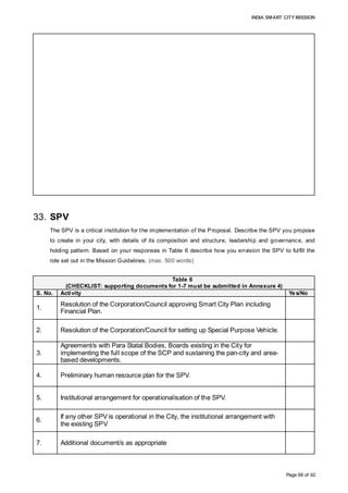 INDIA SMART CITY MISSION
Page 68 of 92
33. SPV
The SPV is a critical institution for the implementation of the Proposal. Describe the SPV you propose
to create in your city, with details of its composition and structure, leadership and governance, and
holding pattern. Based on your responses in Table 6 describe how you envision the SPV to fulfill the
role set out in the Mission Guidelines. (max. 500 words)
Table 6
(CHECKLIST: supporting documents for 1-7 must be submitted in Annexure 4)
S. No. Activity Yes/No
1.
Resolution of the Corporation/Council approving Smart City Plan including
Financial Plan.
2. Resolution of the Corporation/Council for setting up Special Purpose Vehicle.
3.
Agreement/s with Para Statal Bodies, Boards existing in the City for
implementing the full scope of the SCP and sustaining the pan-city and area-
based developments.
4. Preliminary human resource plan for the SPV.
5. Institutional arrangement for operationalisation of the SPV.
6.
If any other SPV is operational in the City, the institutional arrangement with
the existing SPV
7. Additional document/s as appropriate
• E-Governance :
Short-term events: Integration of Services, Grievance Redressal Mechanism,
Development of Free Wi-Fi zone at important locations, web based/ mobile App for
citizens; Critical milestone: Integration of Services within two years.
• Solid Waste Management :
Short-term events: Development of Mobile APP, Central Command Office and
procurement and refurbishment of existing vehicles; Medium-Term Events: Installations
of RFID Tags on all Bins with Weight Scanner, In-Vehicle IT-System, West-to-Energy
Plant, Scientific Landfill Site and Leachate management System; Critical milestone:
Waste-to-Energy Plant within two years.
• Urban Mobility Solutions:
Medium-term events: Intelligent traffic Management system, Development of Pedestrian
Walkways, Procurement of Public Transport facilities
Critical milestone: Development of Pedestrian Walkways within three years.
• Waste water recycling:
Short-term events: Decentralized Treatment Plant, Pipe Network and Setting up of
Smart Meters and Control Room; Critical milestone: Setting up of Decentralized
Treatment Plant within two years.
Yes
Yes
Yes
Yes
Yes
Yes
Yes
 