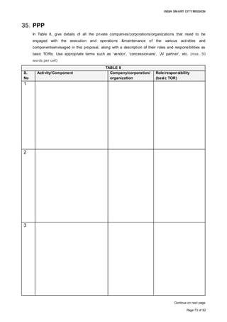 INDIA SMART CITY MISSION
Page 73 of 92
35. PPP
In Table 8, give details of all the private companies/corporations/organizations that need to be
engaged with the execution and operations &maintenance of the various activities and
componentsenvisaged in this proposal, along with a description of their roles and responsibilities as
basic TORs. Use appropriate terms such as ‘vendor’, ‘concessionaire’, ‘JV partner’, etc. (max. 50
words per cell)
TABLE 8
S.
No
Activity/Component Company/corporation/
organization
Role/responsibility
(basic TOR)
1
2
3
Continue on next page
Project planning for all area-based and
pan-city solutions
Organisation
(consultants/experts)
• GIS mapping
• Preparation of a ‘land pooling’
business plan
• Preparation of a proposal for
land conversion, etc.
• Preparation of the master plan
• Selection of an ICT solutions
technology partner
• Selection of transaction
advisors
• Selection of legal advisors for
agreement formulation
Construction of core infrastructure for the
area-based development
EPC contractor Construction of the
infrastructure part in
consultation with ICT experts
and as per the master plan
Installation of ICT components for the
area-based development and pan-city
solutions
EPC contractor(s) • Designing of ICT components
in line with the master plan
• Installation
• Operation management for a
preliminary period
 