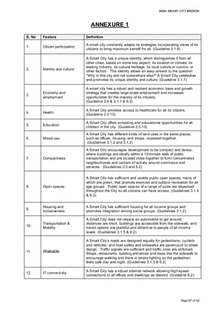INDIA SMART CITY MISSION
Page 87 of 92
ANNEXURE 1
S. No Feature Definition
1. Citizen participation
A smart city constantly adapts its strategies incorporating views of its
citizens to bring maximum benefit for all. (Guideline 3.1.6)
2. Identity and culture
A Smart City has a unique identity, which distinguishes it from all
other cities, based on some key aspect: its location or climate; its
leading industry, its cultural heritage, its local culture or cuisine, or
other factors. This identity allows an easy answer to the question
"Why in this city and not somewhere else?" A Smart City celebrates
and promotes its unique identity and culture. (Guideline 3.1.7)
3.
Economy and
employment
A smart city has a robust and resilient economic base and growth
strategy that creates large-scale employment and increases
opportunities for the majority of its citizens.
(Guideline 2.6 & 3.1.7 & 6.2)
4. Health
A Smart City provides access to healthcare for all its citizens.
(Guideline 2.5.10)
5. Education
A Smart City offers schooling and educational opportunities for all
children in the city (Guideline 2.5.10)
6. Mixed use
A Smart City has different kinds of land uses in the same places;
such as offices, housing, and shops, clustered together.
(Guidelines 3.1.2 and 3.1.2)
7. Compactness
A Smart City encourages development to be compact and dense,
where buildings are ideally within a 10-minute walk of public
transportation and are located close together to form concentrated
neighborhoods and centers of activity around commerce and
services. (Guidelines 2.3 and 5.2)
8. Open spaces
A Smart City has sufficient and usable public open spaces, many of
which are green, that promote exercise and outdoor recreation for all
age groups. Public open spaces of a range of sizes are dispersed
throughout the City so all citizens can have access. (Guidelines 3.1.4
& 6.2)
9.
Housing and
inclusiveness
A Smart City has sufficient housing for all income groups and
promotes integration among social groups. (Guidelines 3.1.2)
10.
Transportation &
Mobility
A Smart City does not require an automobile to get around;
distances are short, buildings are accessible from the sidewalk, and
transit options are plentiful and attractive to people of all income
levels. (Guidelines 3.1.5 & 6.2)
11. Walkable
A Smart City’s roads are designed equally for pedestrians, cyclists
and vehicles; and road safety and sidewalks are paramount to street
design. Traffic signals are sufficient and traffic rules are enforced.
Shops, restaurants, building entrances and trees line the sidewalk to
encourage walking and there is ample lighting so the pedestrian
feels safe day and night. (Guidelines 3.1.3 & 6.2)
12. IT connectivity
A Smart City has a robust internet network allowing high-speed
connections to all offices and dwellings as desired. (Guideline 6.2)
 