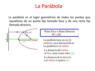 La Parábola
La parábola es el lugar geométrico de todos los puntos que
equidistan de un punto fijo llamado foco y de una recta fija
llamada directriz.
•
