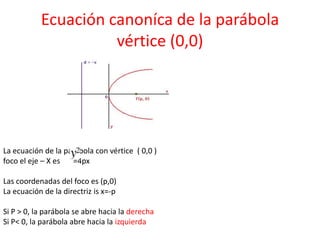 Ecuación canoníca de la parábola
vértice (0,0)
La ecuación de la parábola con vértice ( 0,0 )
foco el eje – X es =4px
Las coordenadas del foco es (p,0)
La ecuación de la directriz is x=-p
Si P > 0, la parábola se abre hacia la derecha
Si P< 0, la parábola abre hacia la izquierda